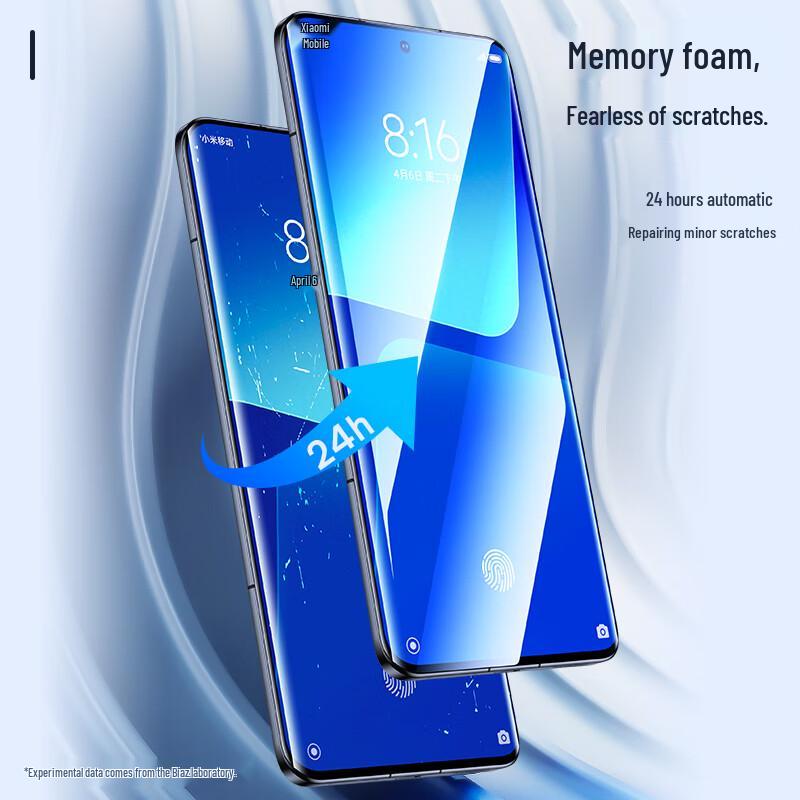 Xiaomi 13 Ultra/Pro Hydrogel Anti-Fingerprint Screen Protector