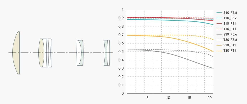 TTArtisan 500mm Telephoto Meisho Optical f/6.3 L-mount lens, telephoto,