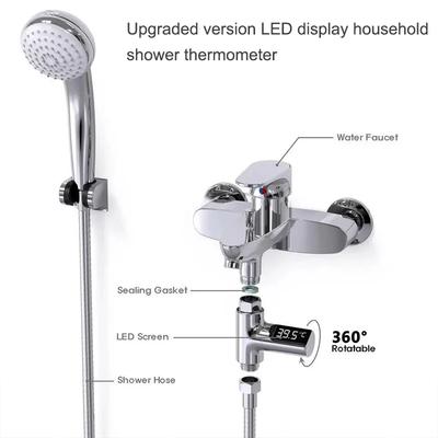 מוצרי אמבטיה ומקלחת – מדי חום למים