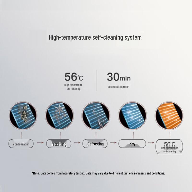 GREE 3 HP Inverter Cooling & Heating Floor-Standing Air Conditioner CN plug (adapter included)