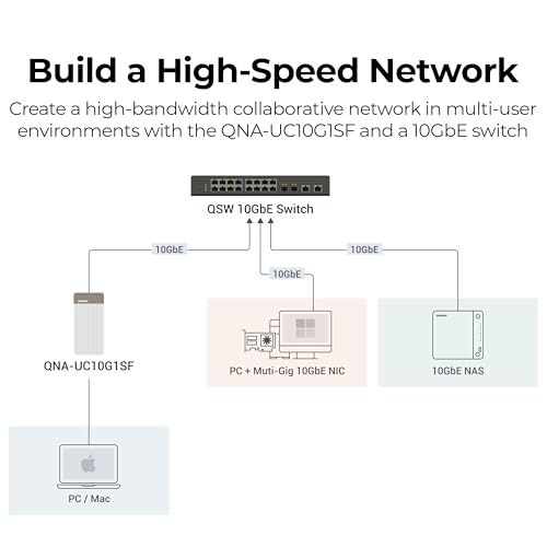 QNAP QNA-UC10G1SF Windows/Mac PC/QNAP Thunderbolt™ 4/USB4 NAS 10GbE Network SFP+ Adapter