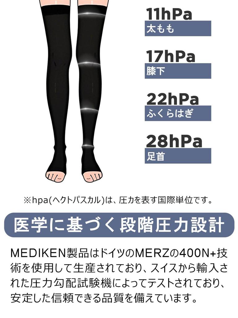 MEDIKEN Oberschenkel-Kompressions-Schlankheits-Bein-Schlank-Geh-Lymphatische Elastische Kompressionsstrümpfe zur Schwellungsentlastung Socken, Formgebend, Strümpfe, (XL)