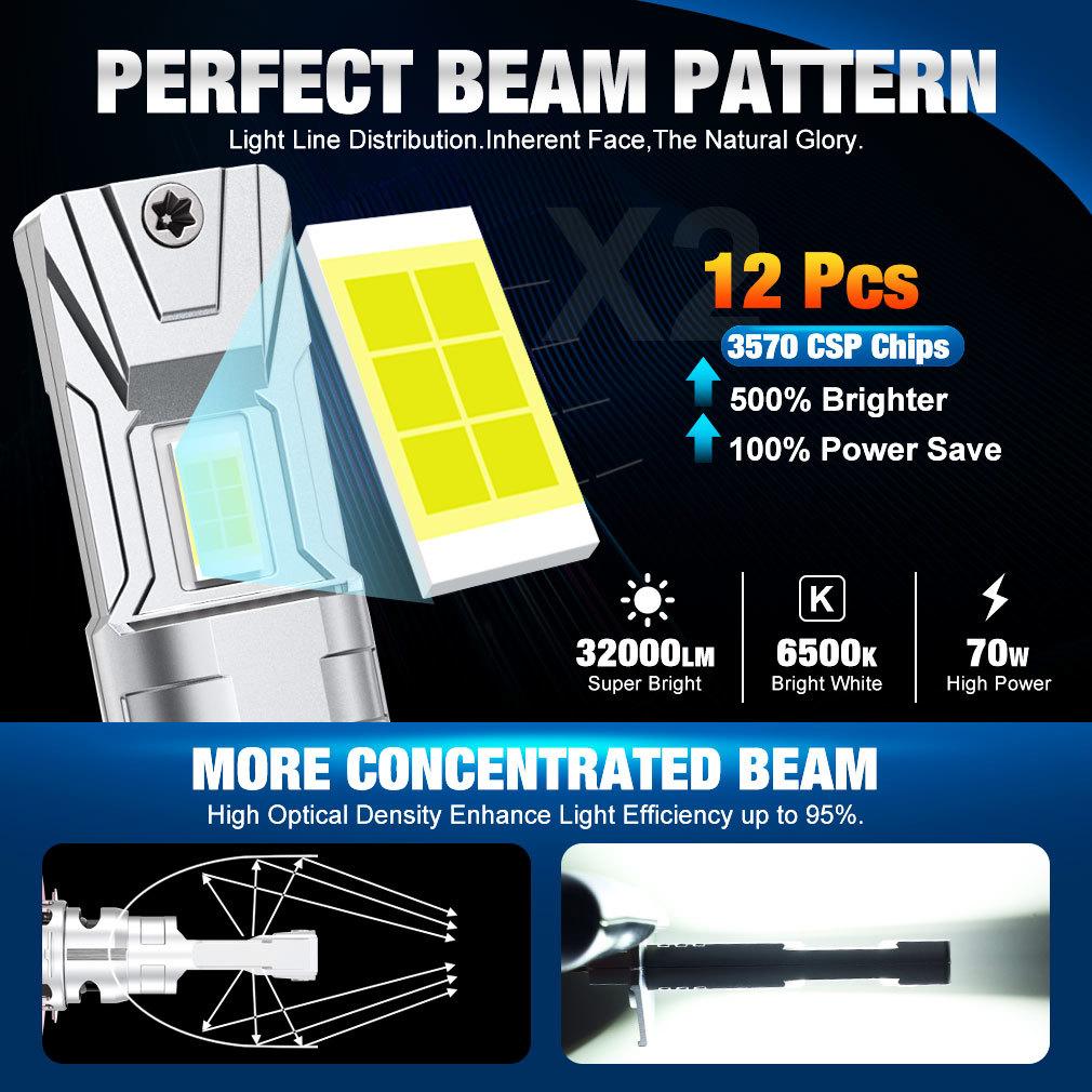 2Pcs 32000LM H7 LED Headlight Bulbs Mini Turbo H11 LED H4 H8 9005 HB3 9006 HB4 70W Car Fog Light Hi Lo Beam Headlamp Auto Plug&Play Lamp 6500K White