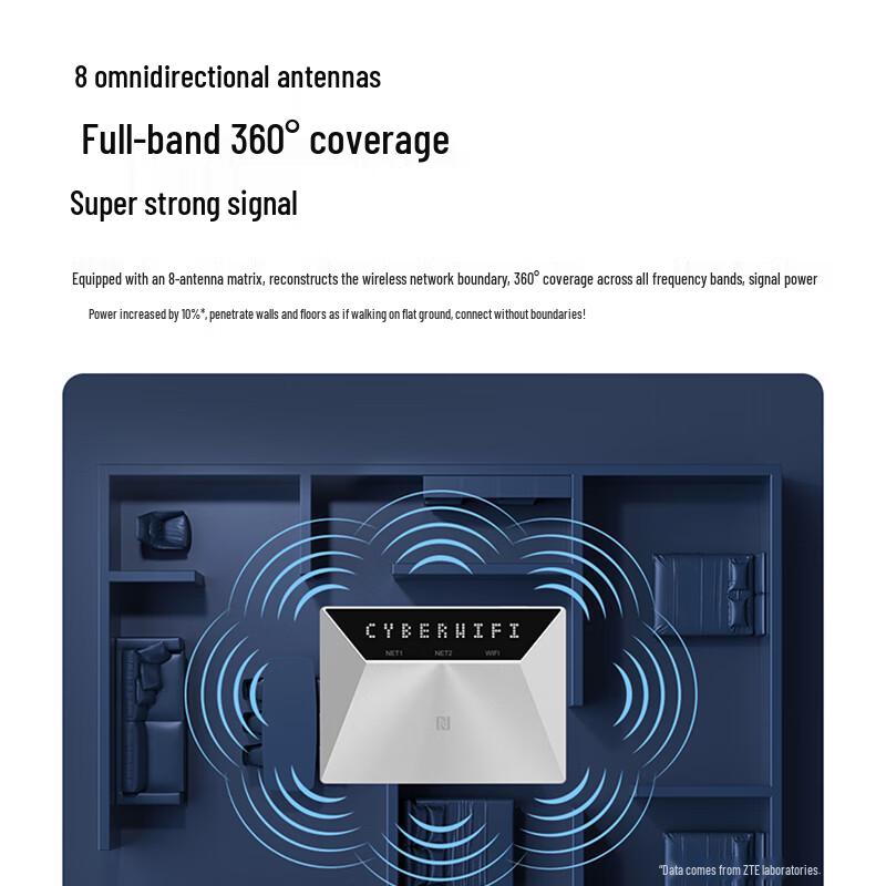 ZTE 5G Portable Wi-Fi Router & Hotspot