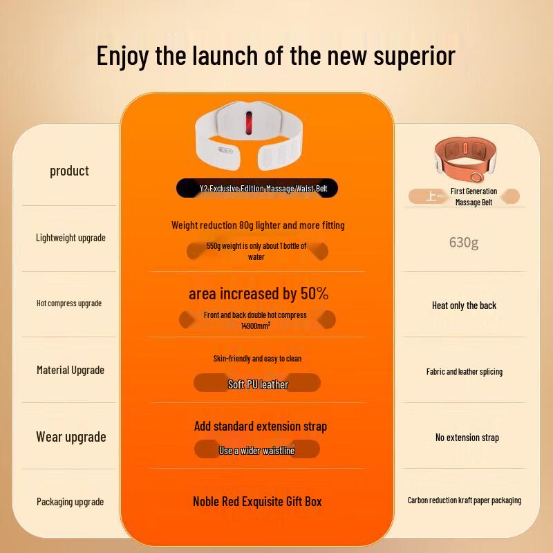 Breo Y2 Wireless Waist and Abdomen Massager