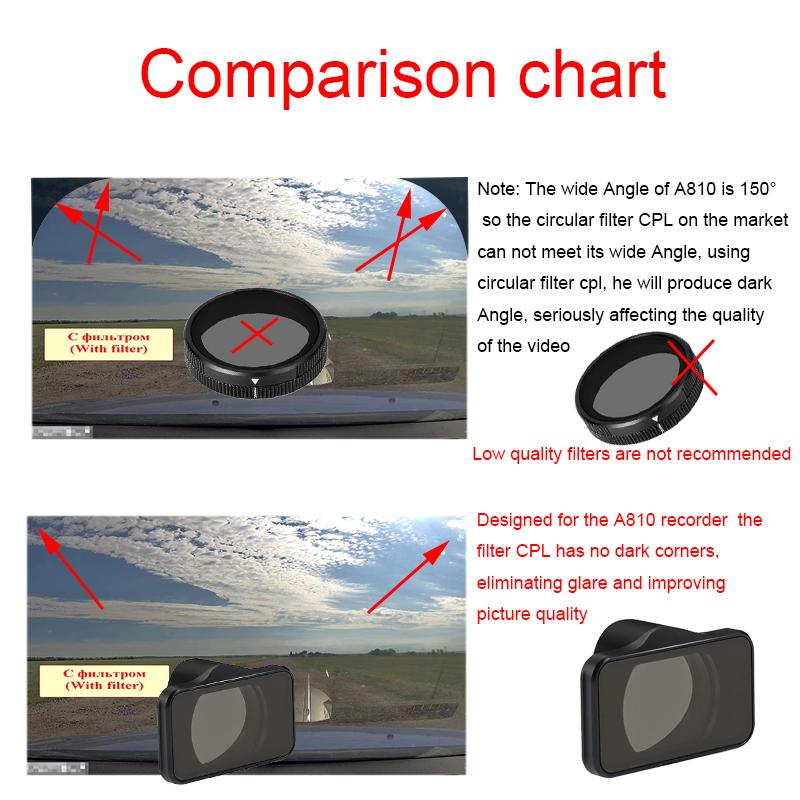 For 70mai Dash Cam A810s CPL Filter HD Lens Dust Protection Anti Glare CPL Filter for 70mai RC24 Rear Camera CPL Filter