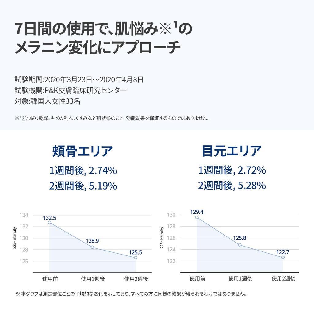 Official IOPE Brightening Dark Spot Serum for Skin and and Moisturizing for Dry Korean Skincare Essence, 45mL, Texture, Luminosity, Elasticity,