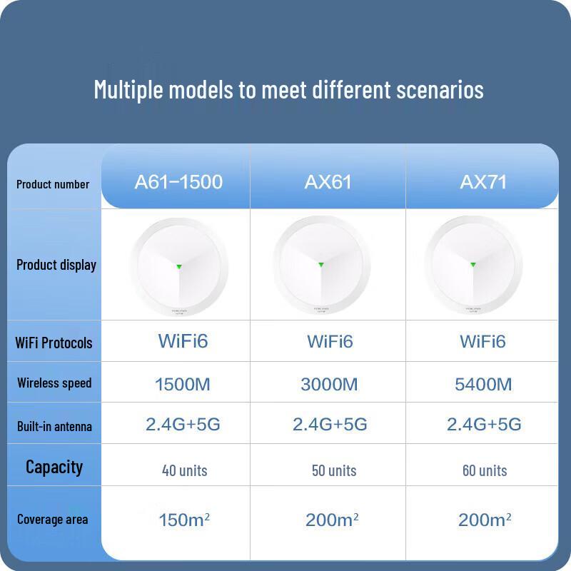 H3C Mini AX61 WiFi 6 Ceiling Access Point (CN version)