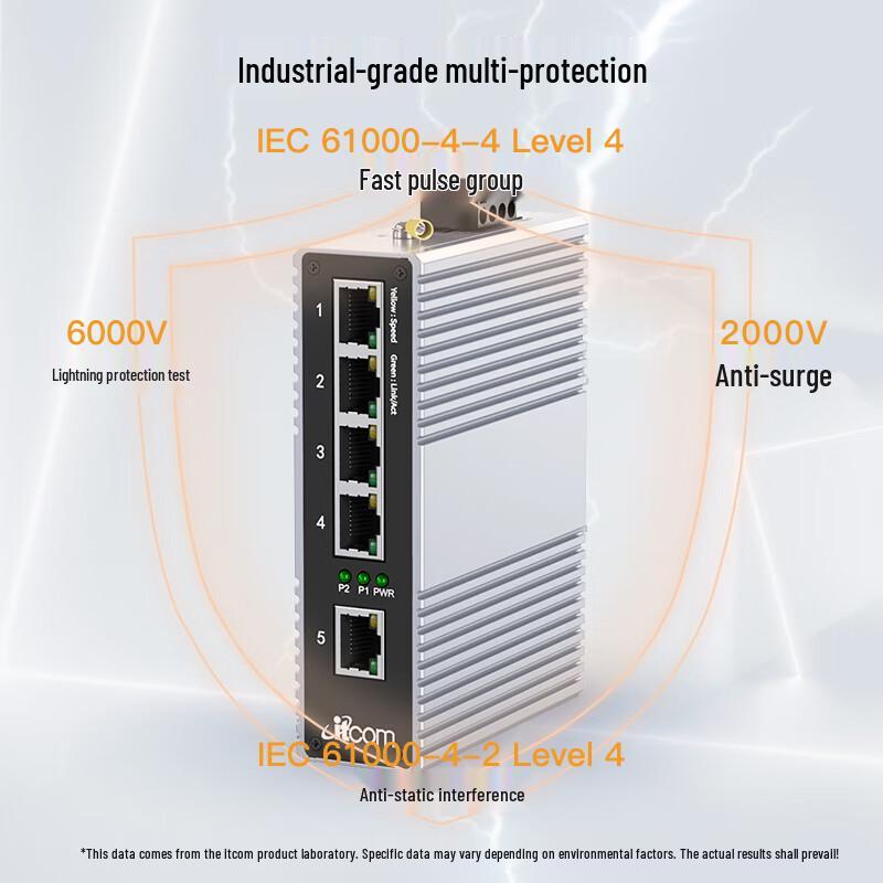 Aidikang IT168 Industrial 5-Port Gigabit Unmanaged Din-rail Switch