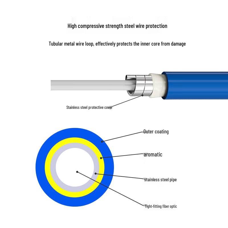 SNIT Telecom-Grade Armored Single-Mode Fiber Optic Patch Cord