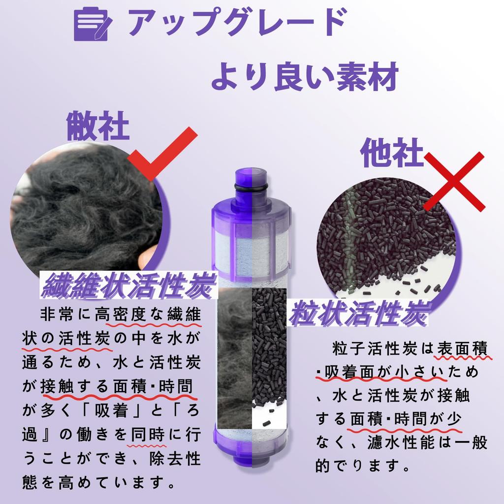 HOUQUA Water Purifier Cartridge Faucet Water Purifier JF20TK Compatible with JF20TTO High Chlorine Removal Substance Removal Type Compatible Product