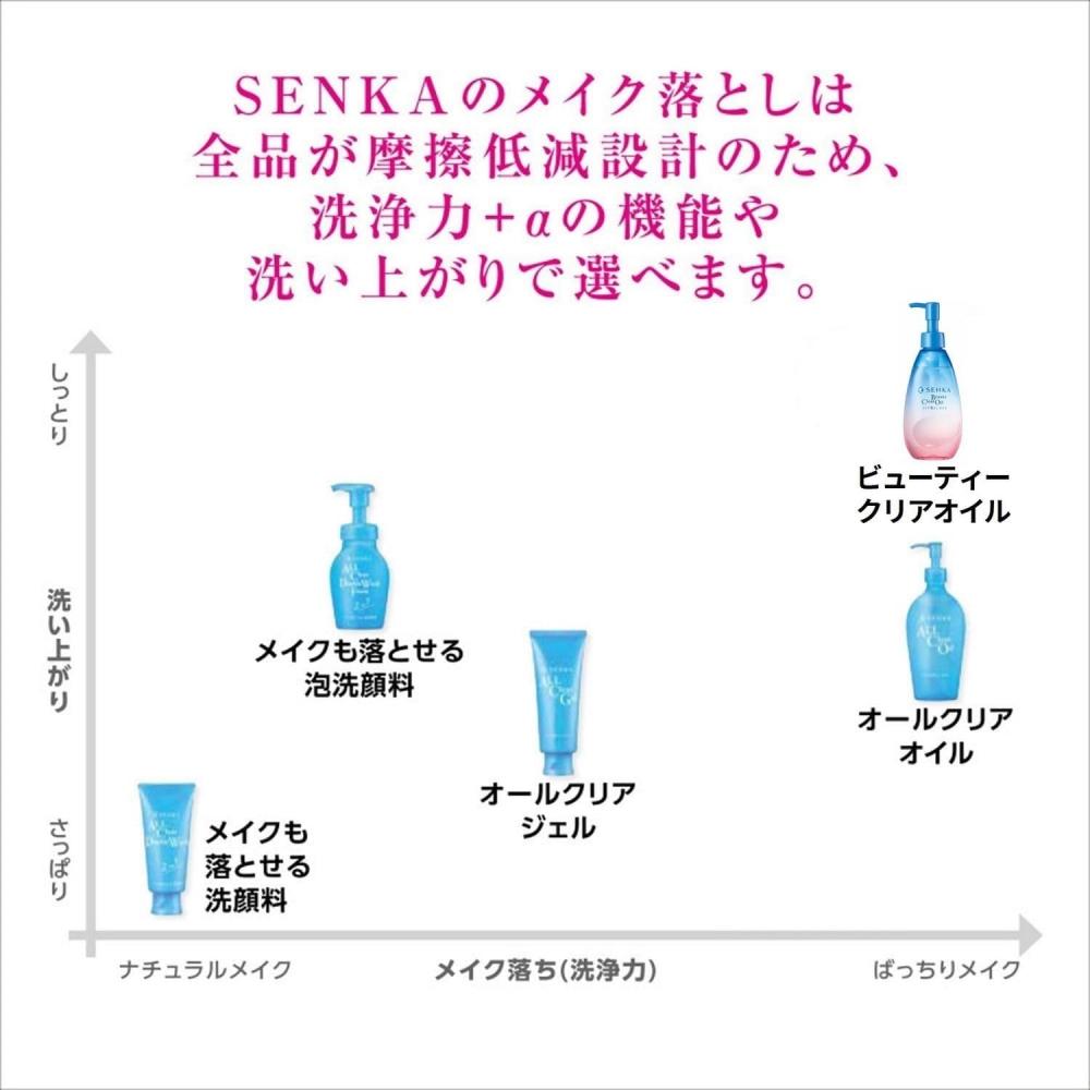 Senka Face Wash Foam Remover 130ml 3pcs + Bonus
