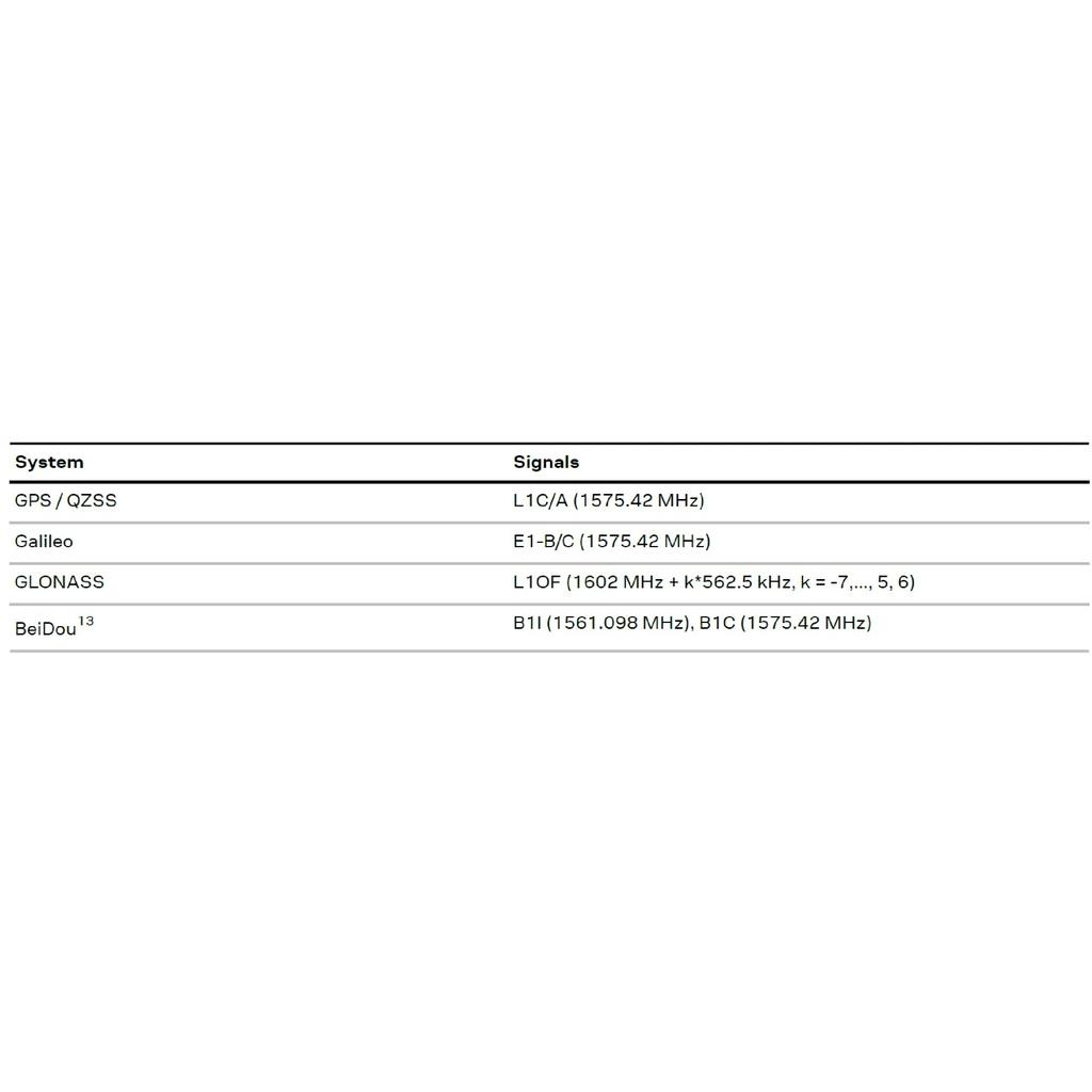 QUESCAN UBX M10 GPS GNSS Module with Compass QMC5883L Dual-feed Antenna ESP32 GPS Galileo BeiDou GLONASS QZSS SBAS Receiver NMEA