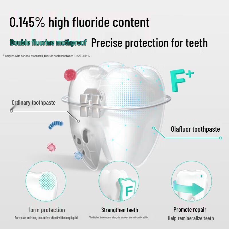 Meyarn Healthy Teeth Anti-Cavity Toothpaste