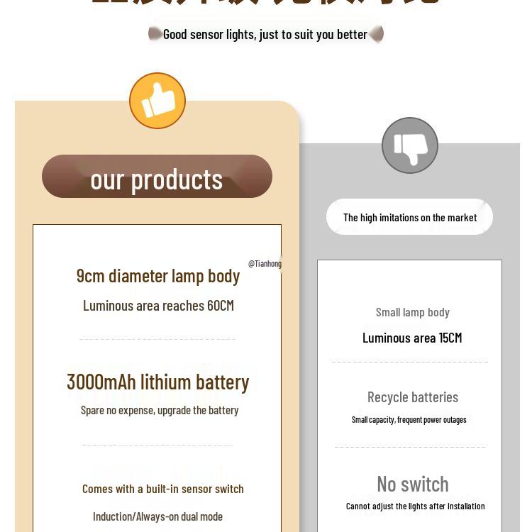 Smart Motion Sensor Night Light: Auto On/Off for Bathroom, Bedroom, Stairway, Hallway