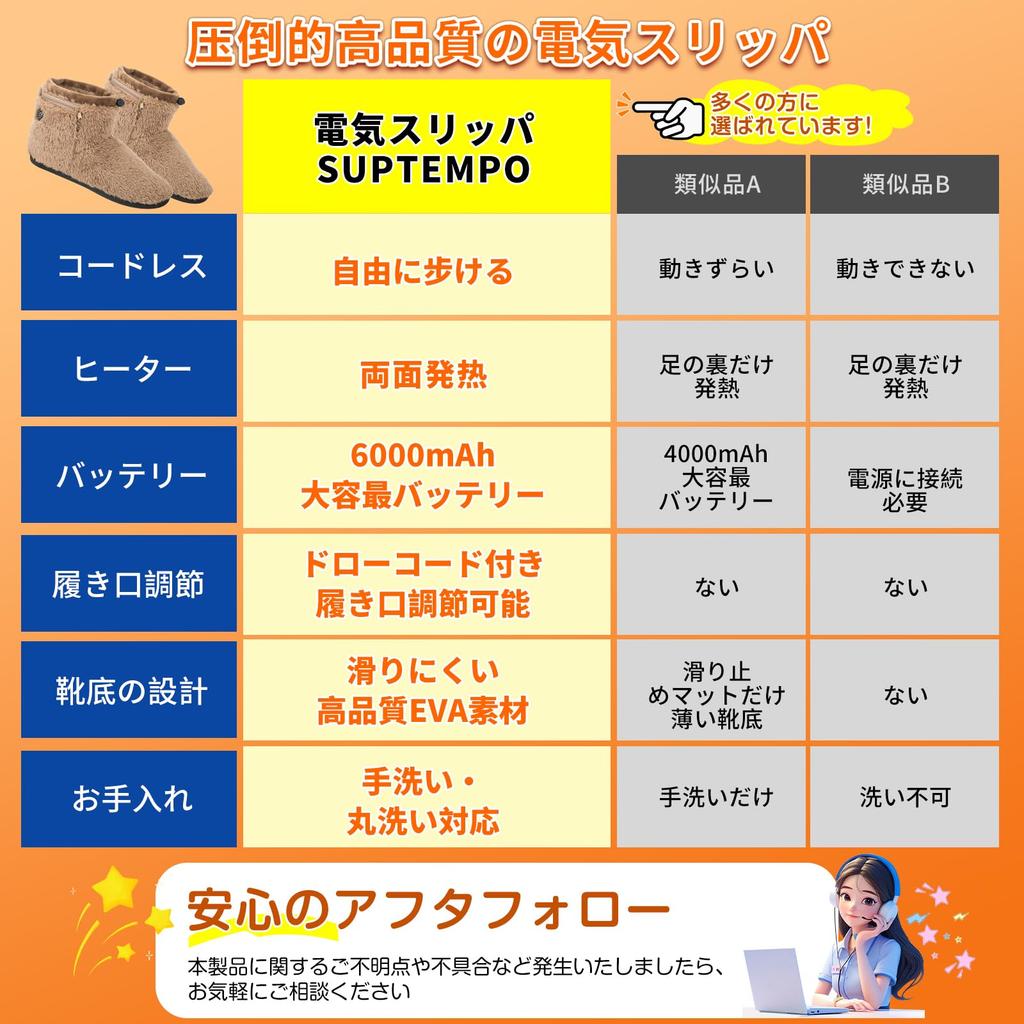 SUPTEMPO Cordless Electric Quick Foot Suitable for Boots and Includes 2 X 6000mAh Mobile Made In Japan 3 Temperature Extension Unisex Slippers,
