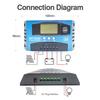 Hot sell Solar Charge Controller MPPT 30A 50A 80A 100A LCD Display 12V 24V AUTO Dual USB Solar Charge And Discharge Controller