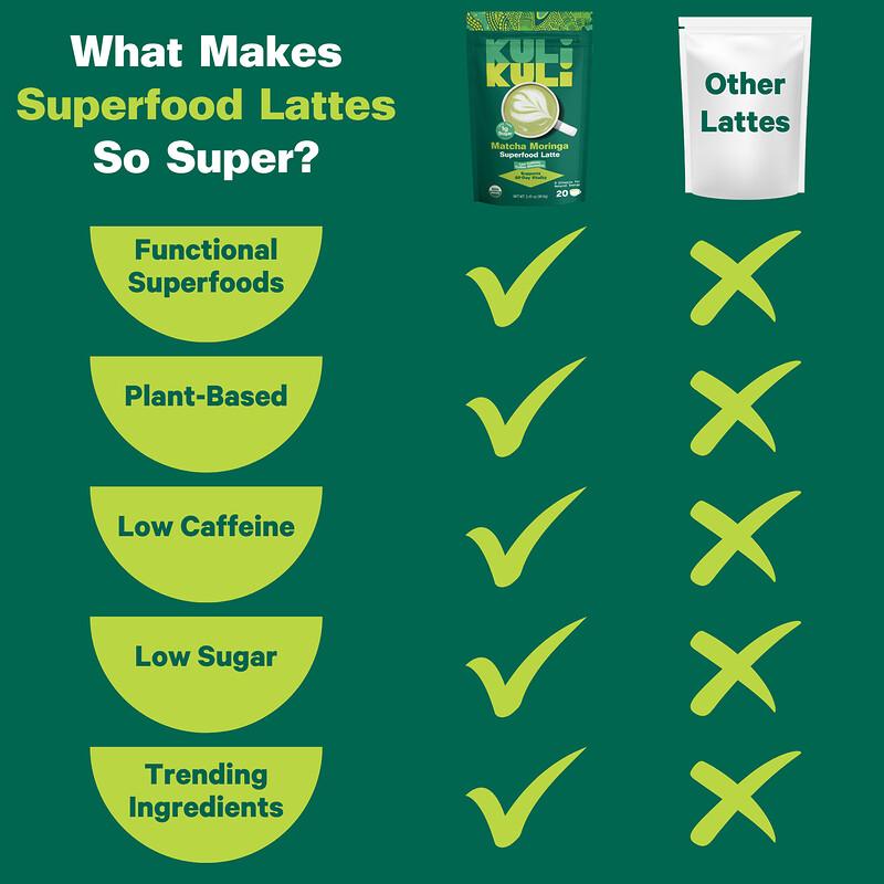 Organic Superfood Latte, Matcha Moringa, 3.41 oz (96.6 g)
