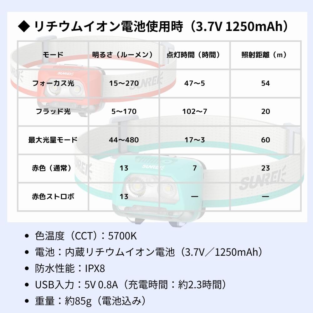 SUNREI StarRay480 Sunray LED AAA Battery 480 with Ideal for Outdoor Activities Like Mountain and StarRay 480 Headlight, Li-ion Rechargeable, Operated,