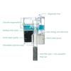 Hängende Aquarien Filter Tauchpumpe Filtersystem Wasserreiniger Sauerstoffspender Wasserreinigung für Wasserhaustiere