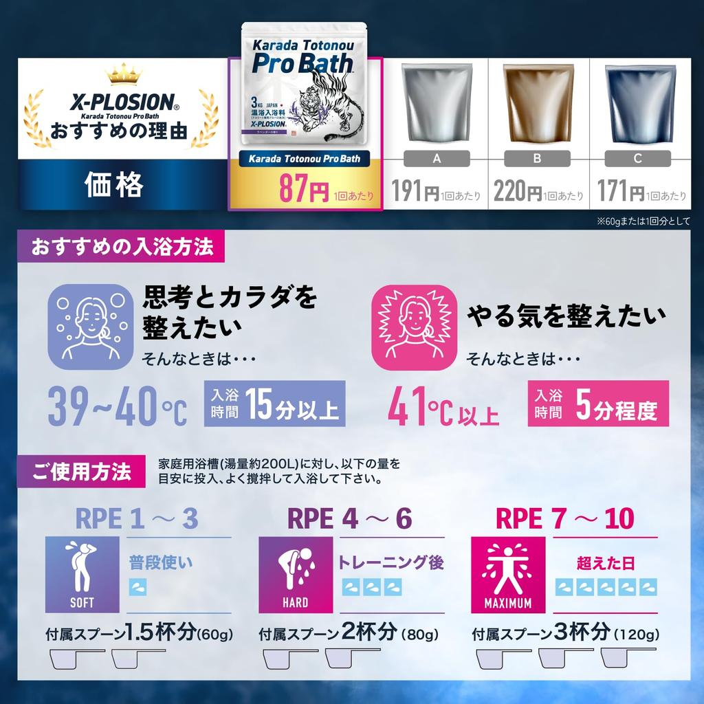 For Athletes Who Just Get Enough of Epsom Pro Bath Bath Salts Gift Set with and Can't Salts (3kg/50-day Supply) Bicarbonate, Explosion, Eucalyptus.