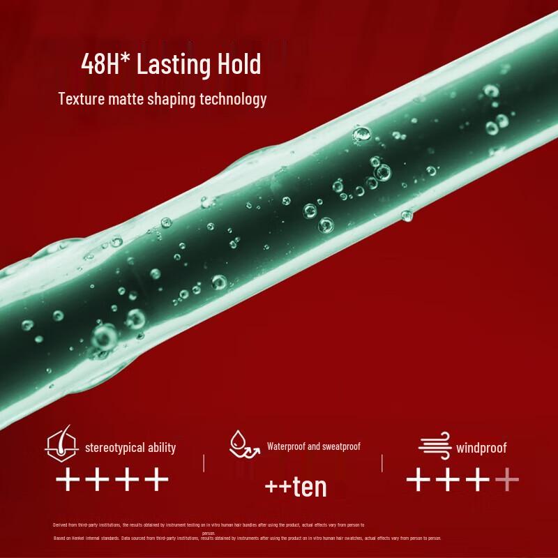 Schwarzkopf Professional Matte Hair Wax 100ml