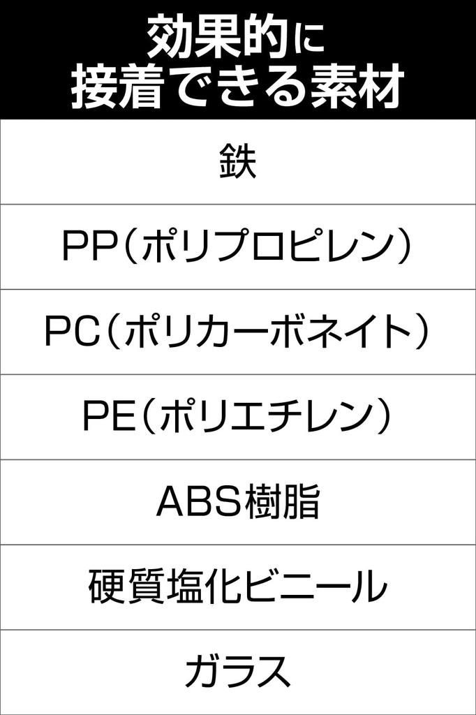 () Amon 4862 Adhesive Reinforced Sheet, Pack of 3