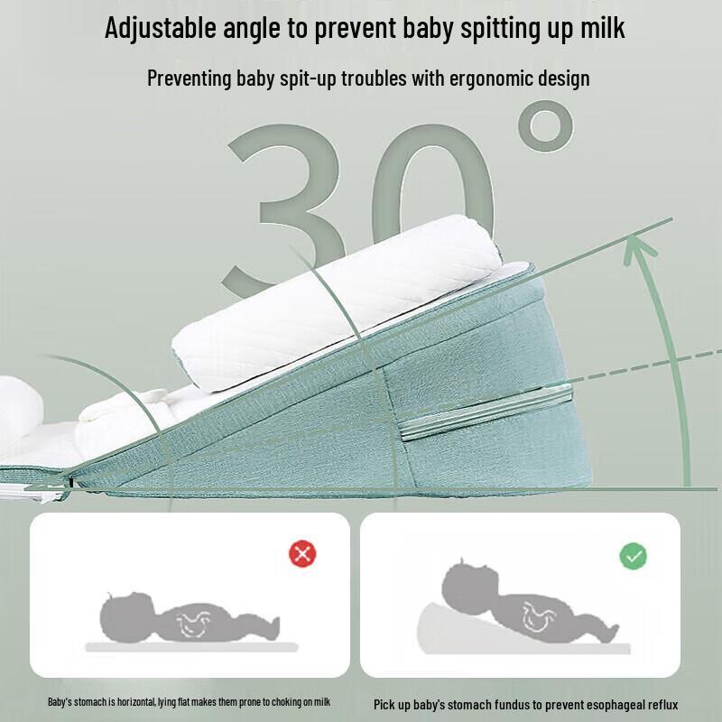 Detský vankúš na kŕmenie proti refluxu