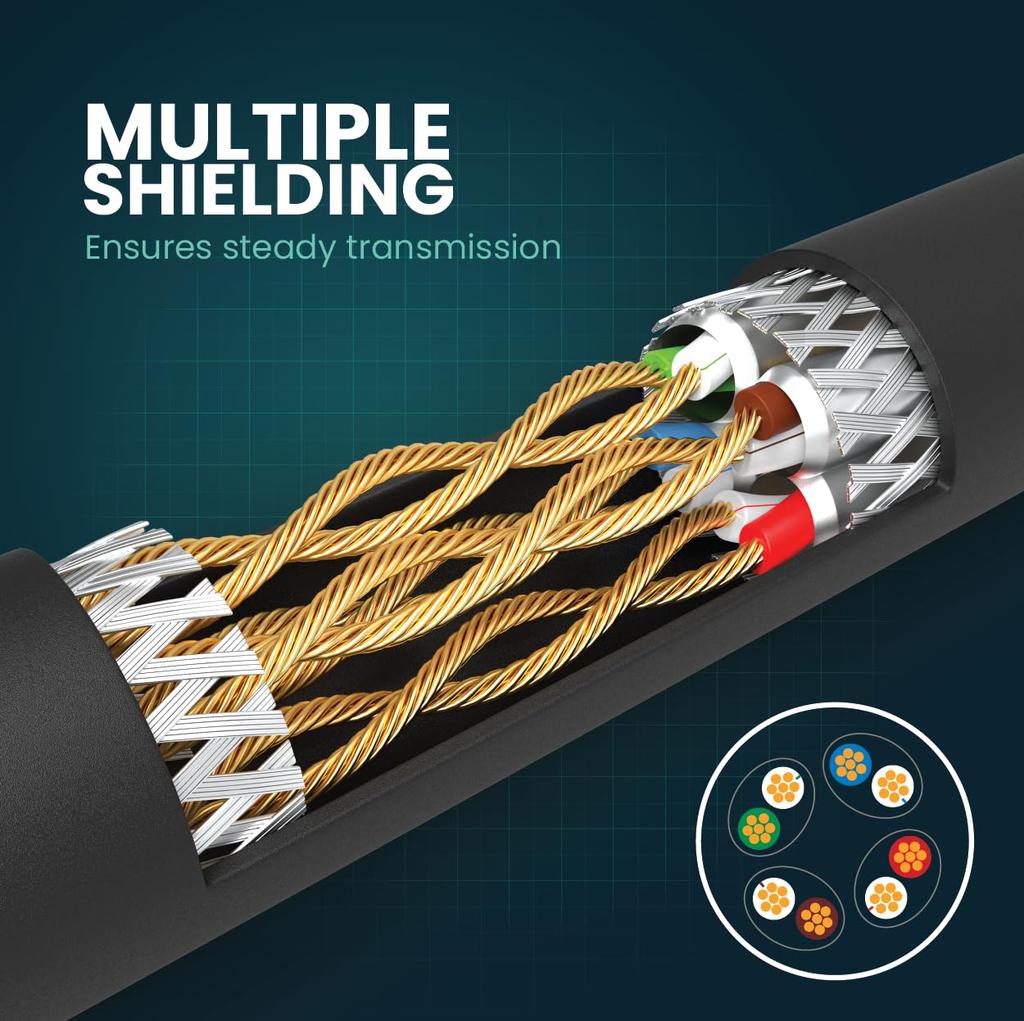 LINKUP Cat7 LAN Cable of 10 Gigabit RJ45 Connectors with Double Shielded Ethernet for and Internet Category 7 Network Cable Cable 40G 30AWG Black