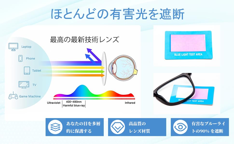 High Quality Stylish Reading Glasses Blue Light Cut UV Protection UV Protection TR90 Material Black [JO] Men's 2.00