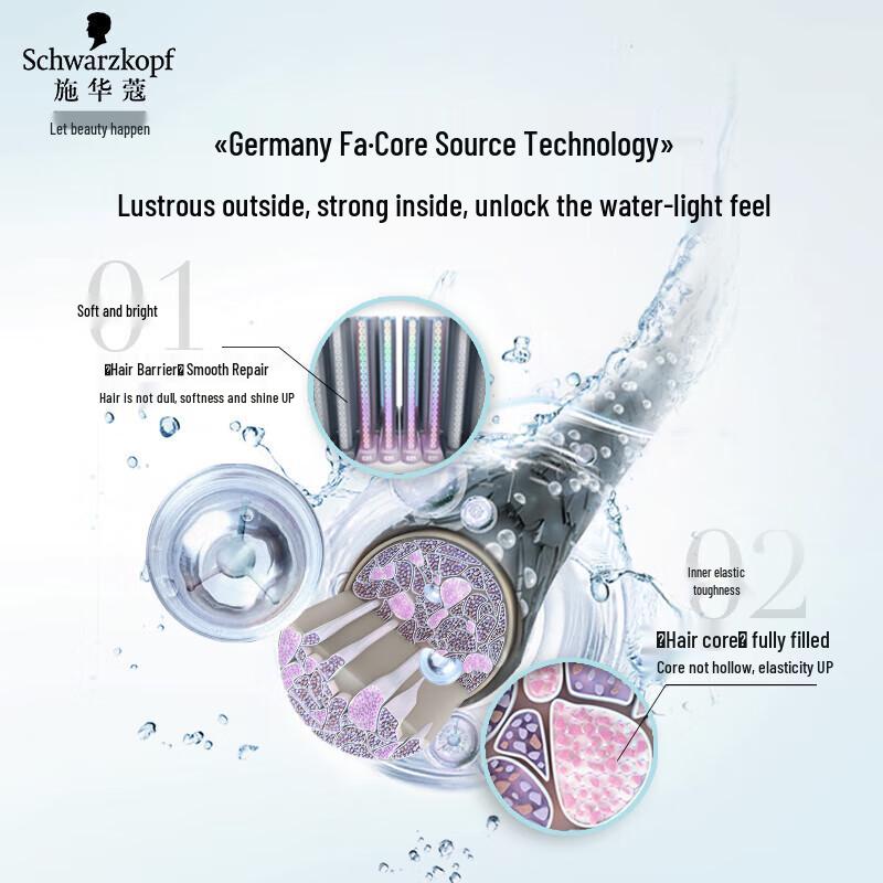 Schwarzkopf Shampoo Twin Pack