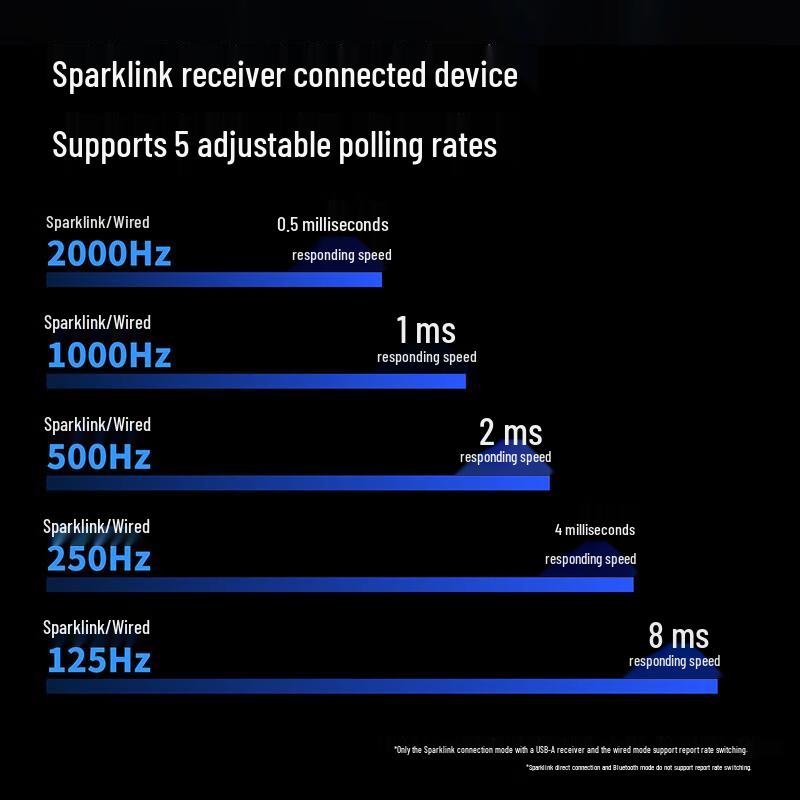 Rapoo MT760NL Multi-Mode Ergonomic Mouse