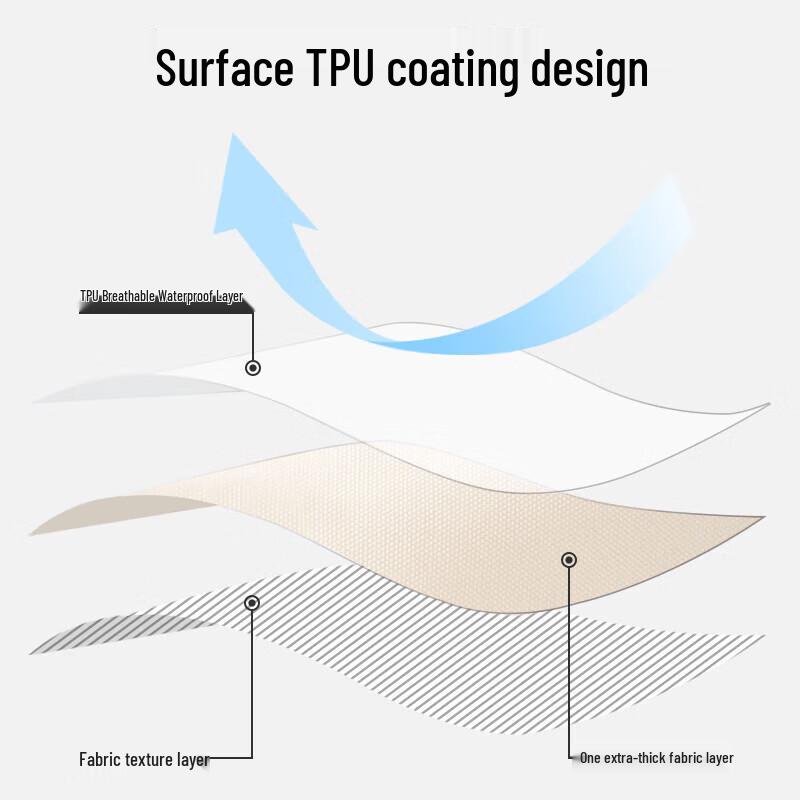 TPU Waterproof Oil-Proof Tablecloth
