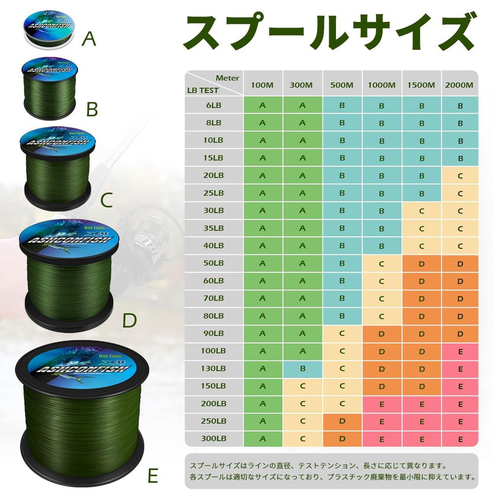Ashconfish PE Fishing Line, 8-Strand, 1000m, Strong, High Sensitivity, Abrasion Resistant, Low Stretch, Red, Colorfast