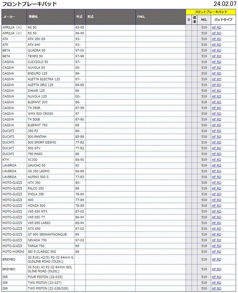 KITACO SBS Brake Pads 519HF Ceramic for and Ducati Aprilia, Beta, Cagiva, (Product Code 777-0519000)