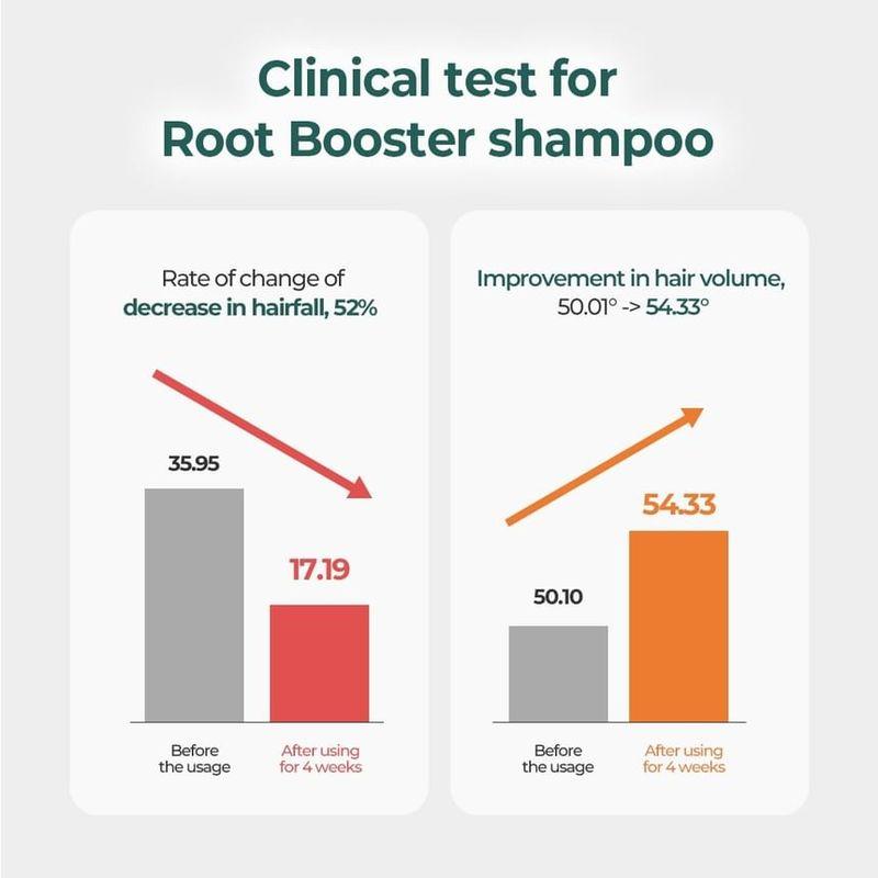 Grafen Root Booster Shampoo