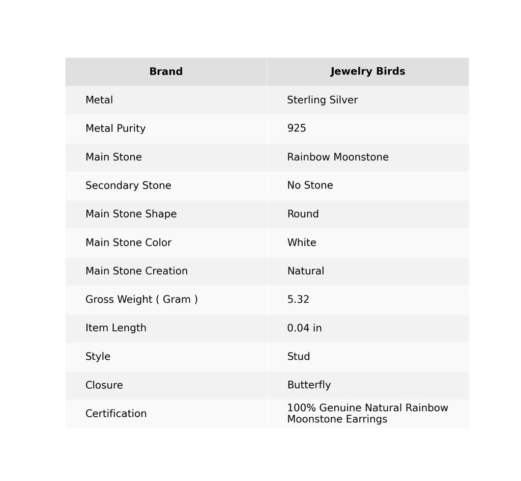 Rainbow Moonstone Stone Birthday Stud Post Ethnic Earrings 925 Sterling Silver EE-146-22