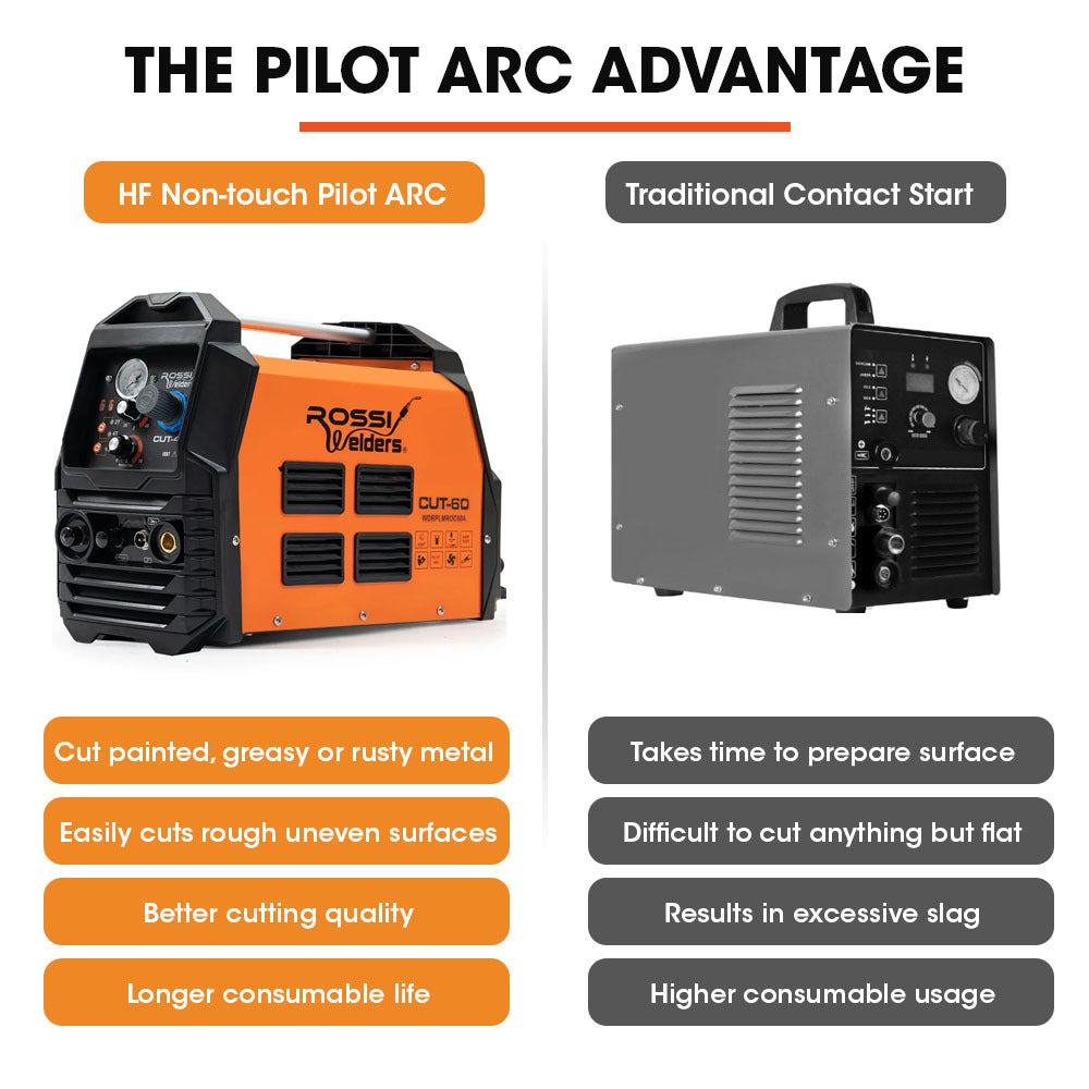 Plasma Cutters Rossi 60A Plasma Cutter Non Touch Pilot Arc For Easy Cuts Of Painted Or Rusty Metals Dc Inverter Cutting Machine Compressed Air