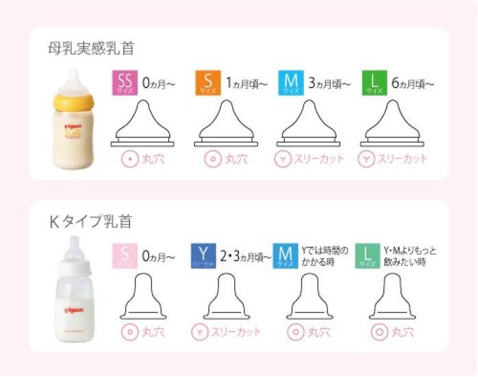 Pigeon K-type Nipple (isoprene Rubber) Nipple S, for Babies Aged 0-2.3 Months