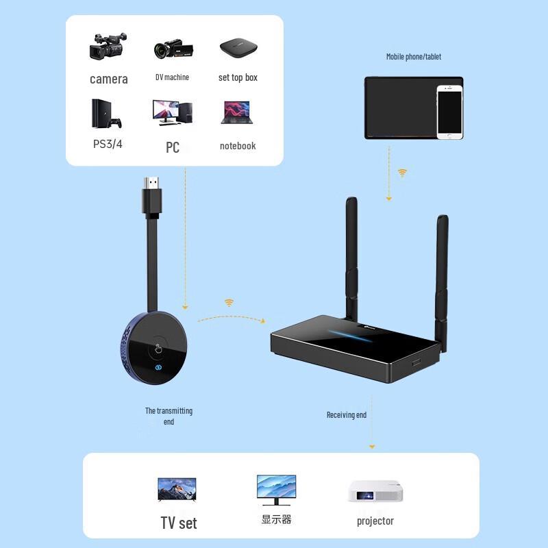 BIAZE R40 4K Wireless HDMI Screen Mirroring Adapter