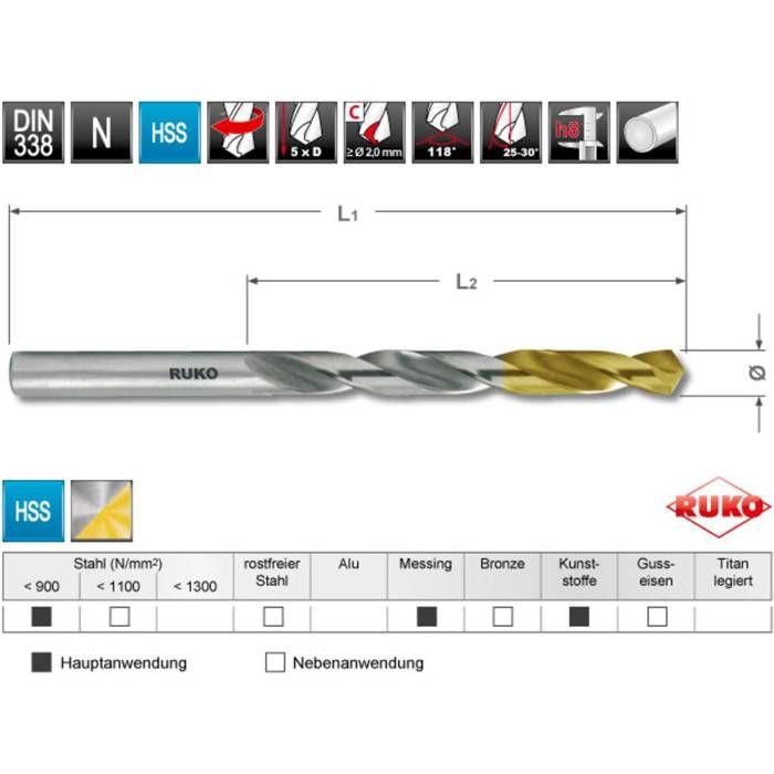 RUKO 2501215TRO HSS-G Jeu de forets à queue 25 pièces 1 mm, 1.5 mm, 2 mm, 2.5 mm, 3 mm, 3.5 mm, 4 mm, 4.5 mm, 5 mm, 5.5