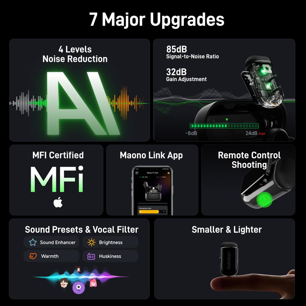 MAONO T1 Mini Wireless Lavalier Microphone Lapel Mini Mic Pro Sound for iPhone 16/15 Android Tablet and PC with AI Noise Cancellation Auto Clipping