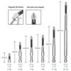 K5 Strong Magnetic Screwdriver High Hardness Bits Set Anti-Slip S2 Standard Non-Slip Cross Head Electric Screwdriver Set