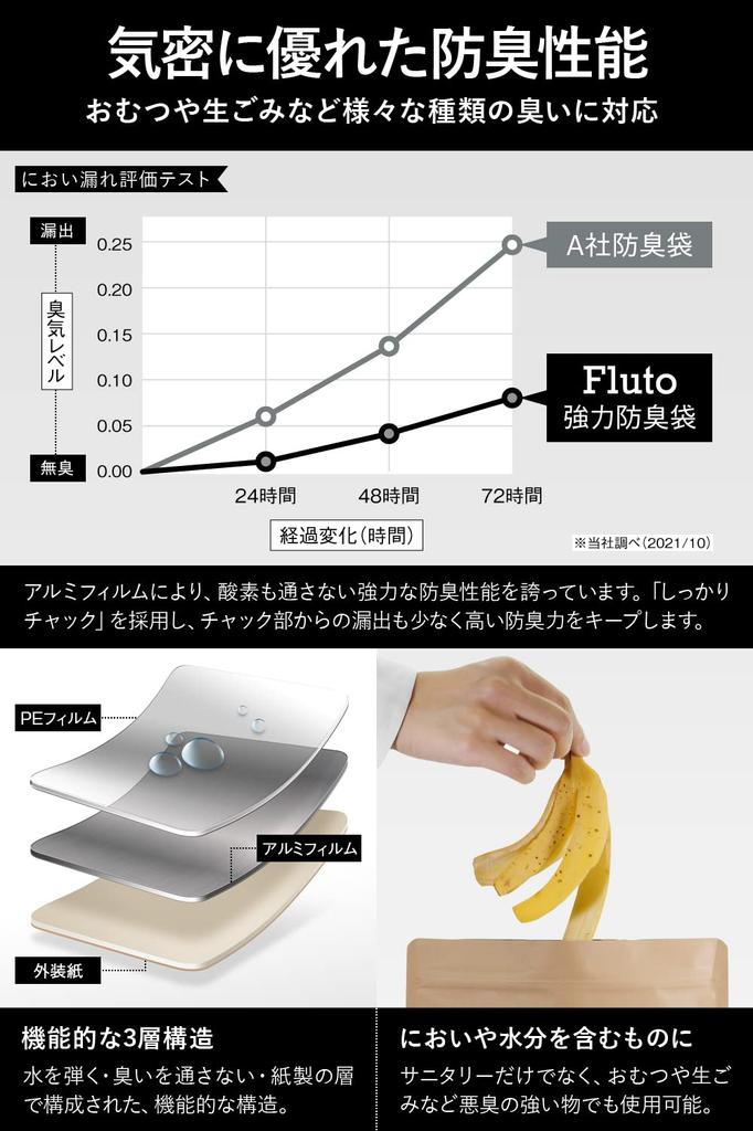 Fluto Strong Deodorizing Bag with Zipper Sanitary Box Disposable Deodorizing Bag Garbage Bag L Size Natural 30 Pieces X 2