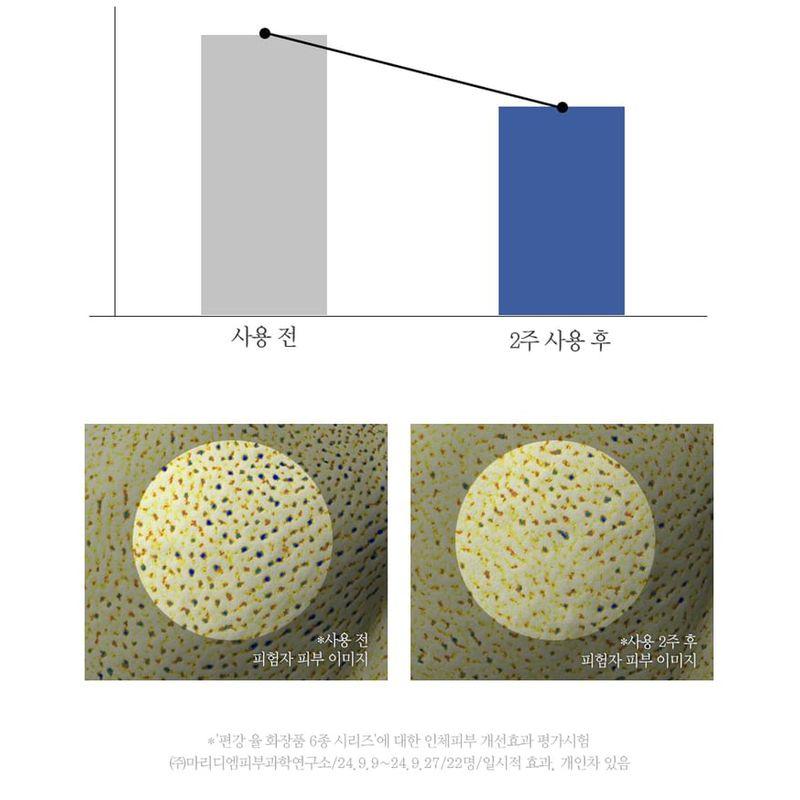 Pyunkang Yul - Pore Out Cleansing Cake