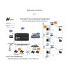 Guowei HB300 IPPBX Digital Telephone Exchange (CN version)