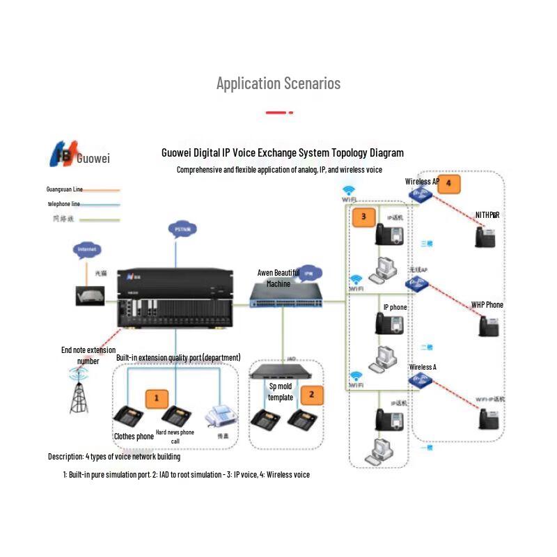 Guowei HB300 IPPBX Digital Telephone Exchange (CN version)