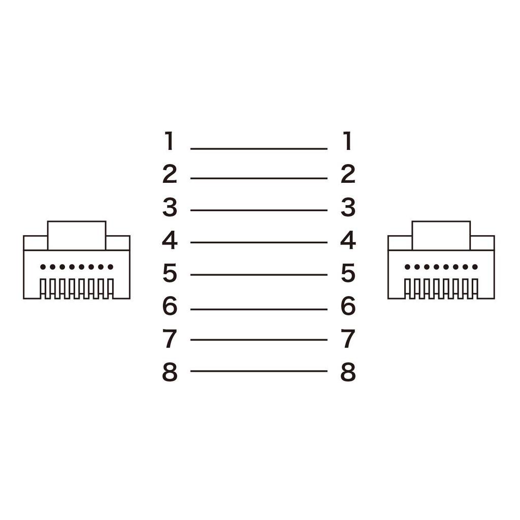 Sanwa Supply Category 6STP LAN Cable (Blue, 20m) KB-T6STP-20BL