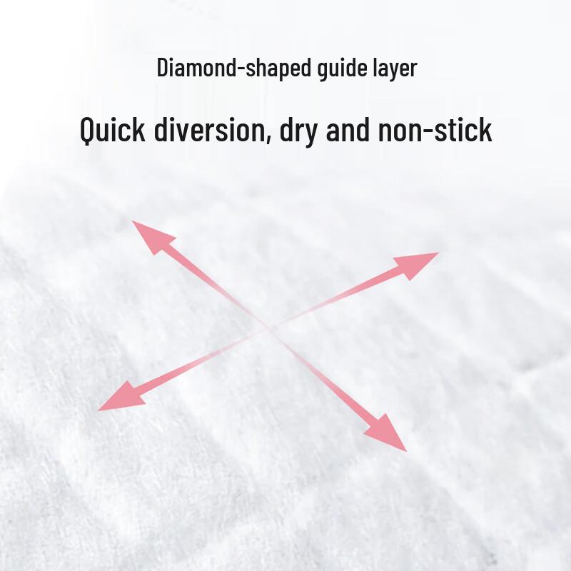 Fulcotton Disposable Underpads 60x90cm