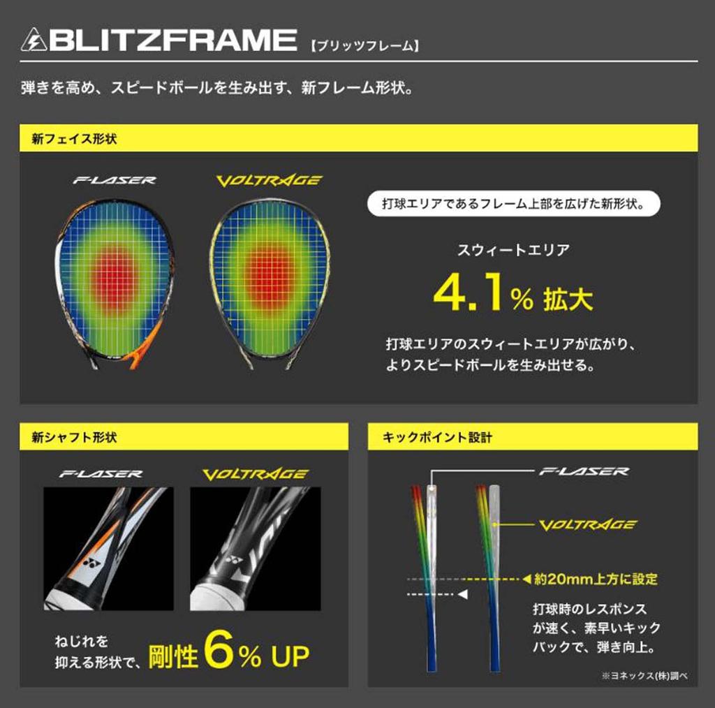 YONEX Voltrage 5V Soft Tennis Racket Frame Only (VR5V-345)